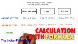 How to Calculate Aquarium Glass Dimensions @TheIndianFishkeeper