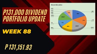 My Dividend Investing Journey: Week 88 Highlights.