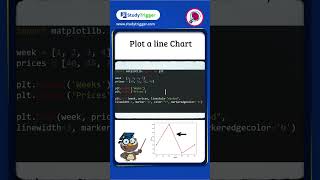 Learn How to Plot a Line Chart in Python | Easy Python Tutorial #codingshorts #viral #code #pyhton