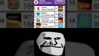 MrBeast hits 223 million subs #trending #mrbeast #pewdiepie troll face meme