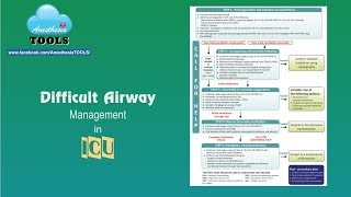 Difficult airway algorithm for  ICU