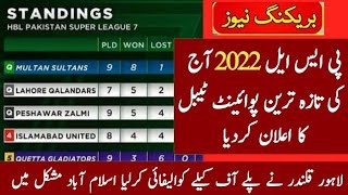 PSL 7 Latest Points Table After 22th Match | PSL Point Table Today | PSL 7 2022