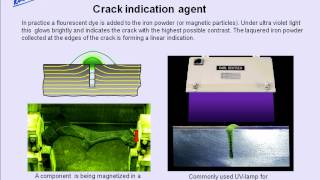 Knowledge Floater "Magnetic Particle Testing"