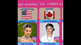 List of most-followed Instagram accounts 5-series | Uzbek01019 5 qism