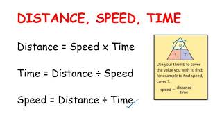 JCHL Revision - Distance, Speed and Time