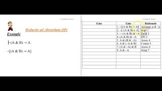 3.8c Propositional Syntax 8: Indirect Proof