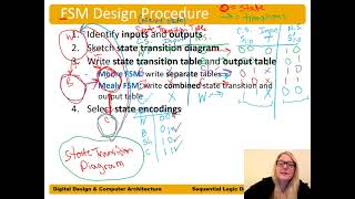 DDCA Ch3 - Part 9: Moore FSM Example 1