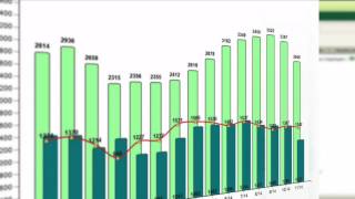 Bill Trend Vision Final