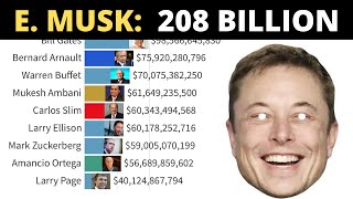 Tesla's Elon Musk becomes the Richest Man in the World! Surpasses Jeff Bezos and Bill Gates! Gas Gas