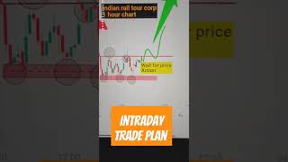 INTRADAY STOCK SELECTION|| #viral #shortsfeed #trending #trading #stockmarket #ytshorts