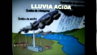 3° Civilización U10°: Contaminación del Aire