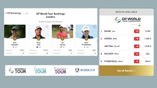 DP World Tour Championship