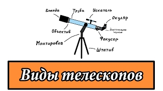 Все о телескопах. Часть 1: виды телескопов