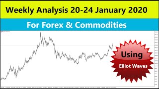 Weekly analysis for 19 jan to 24th jan 2020 for forex majors nd commodities