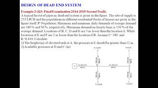 Water Supply and Sewerage- Water Distribution System