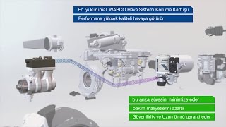 WABCO Air System Protector video (Türk)