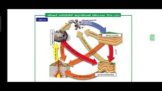 LP/UP Day 13||SCERT Class 8 || Social  Science || Chapter 3