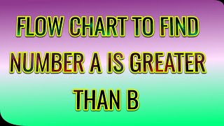 a flow chart to test if number A is greater than B number//c++ program