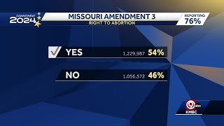 Missourians vote to protect reproductive rights in Amencment 3