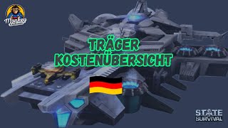 STATE OF SURVIVAL: KOSTENÜBERSICHT - TRÄGER UPGRADE & ENTWICKLUNG