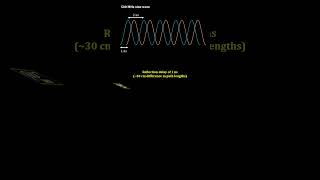 How to Identify Multipath Interference on a Spectrum Analyzer #shorts