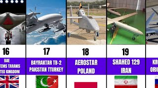 See Who's Winning the Drone War In 2023! Data Comparison Video