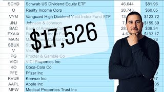 Dividend & Growth Portfolio Weekly Buys and Update!!! (Portfolio Goal)