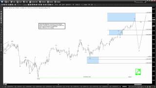 Nikkei 225 Elliott Wave Analysis 5.20.2015