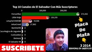 YOUTUBERS de El SALVADOR 🇸🇻 con "MAS SUSCRIPTORES" 2011 - 2021 😱| Norman JH