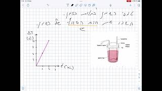 תרגיל מעבדה חום
