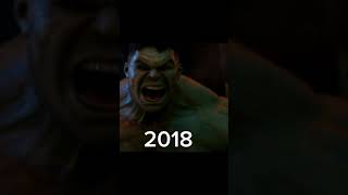 Evolution of Hulk