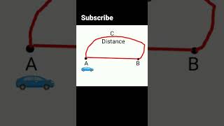 Difference between Distance and Displacement | Physics | Animation