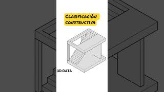 ¿Qué es OPEN:BIM?