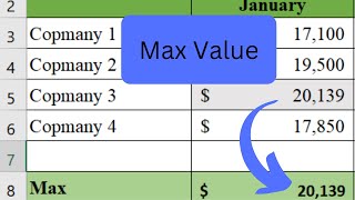 How to Find Maximum Value in Excel | Highest Number in MS Excel