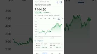 ask automotive share price #trendingshorts #stockmarketeducation #stockmarketinvesting #stockmarket