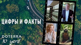 ✈️ Скорость развития компании doTERRA. Краткий обзор деятельности компании Дотерра за 10 лет работы.