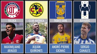 TOP PLAYERS LIGA MX