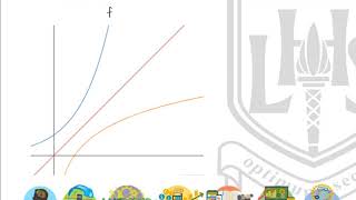 LHS Higher Mathematics - Functions and Graphs 3 - Inverse Functions