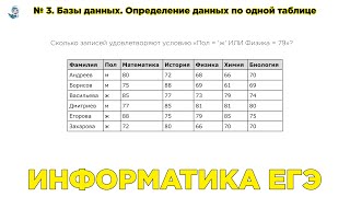 Информатика ЕГЭ. № 3. Базы данных. Определение данных по одной таблице  № 1