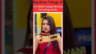 Big Boss Telugu 8 ll 8 th Week Tuesday Morning Pre Voting Results