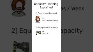 Capacity Planning Explained in 3 Steps