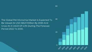 Pet Microchips Market