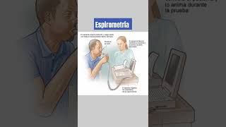 Espirometría