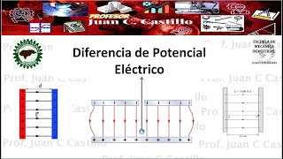 Diferencia de Potencial Eléctrico