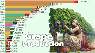 Top Grape Producing Countries (1961 - 2022)