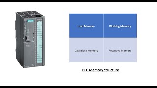 CPU Memory Addressing |PLC Simatic Manager Lecture Series| #PLCtraining #plcProgramming #PLC