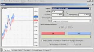 Терминал Metatrader  Как совершать сделки