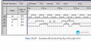 sec 10 05 vhdl D Flip-Flop: 7474 IC; VHDL description