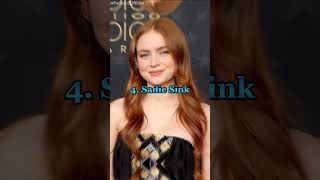 Top 10 Most Beautiful Young Actress in Hollywood 2024#shorts #viral #trending