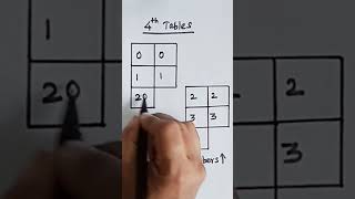 4thTables Box Trick